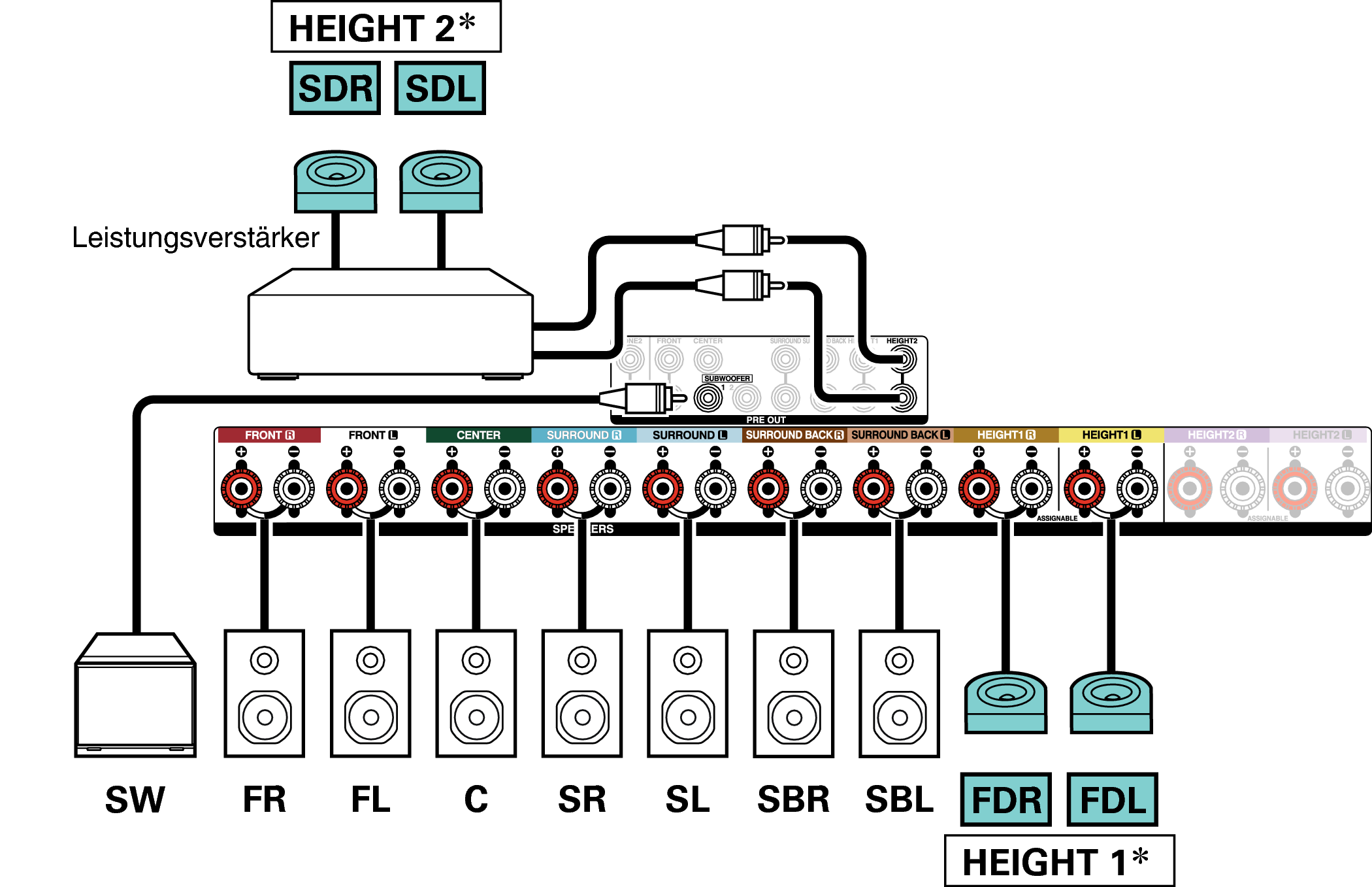 Conne SP 11.1 SD FD X36E3